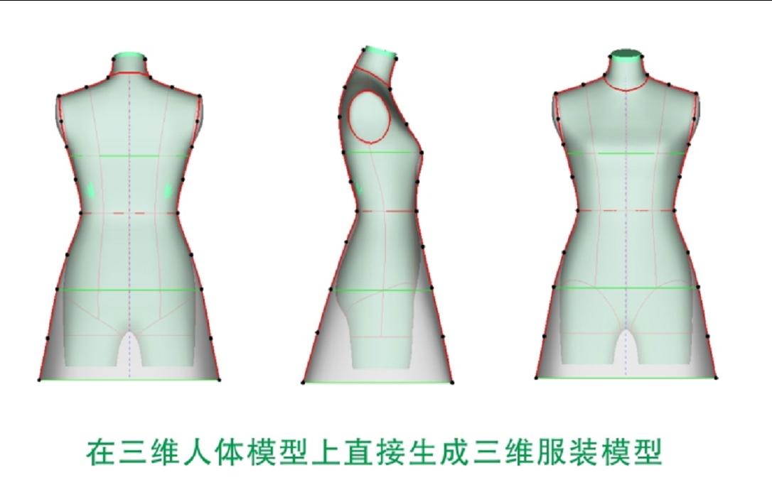 三维服装模型